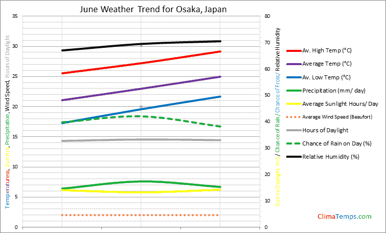 Japan June Weather 117